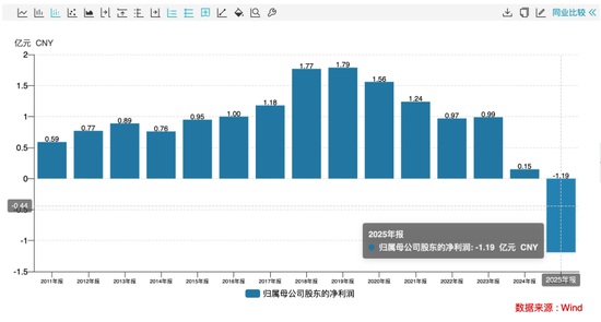 业绩骤降超905%仍大额分红，公司回应了