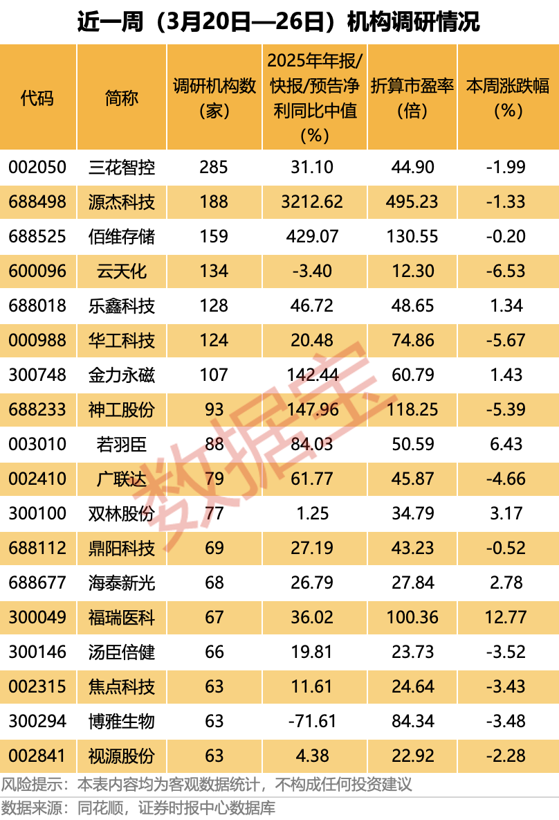 688498,不到一年涨了10倍多!