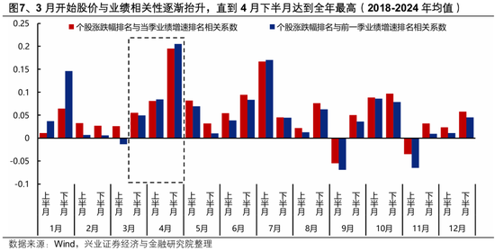 兴证策略:2026年市场定价的主要矛盾是什么?A股估值扩张空间预期正在收敛 盈利增长成为今年收益的主要贡献