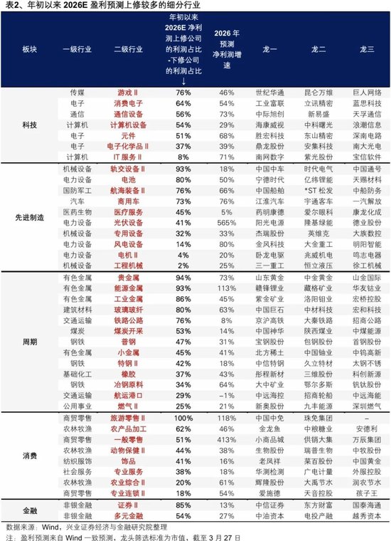 兴证策略:2026年市场定价的主要矛盾是什么?A股估值扩张空间预期正在收敛 盈利增长成为今年收益的主要贡献