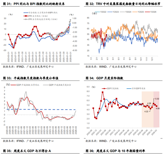 广发郭磊:A股估值宏观偏离度继续调整至安全区间,这为后续估值扩张重新打开“天花板”