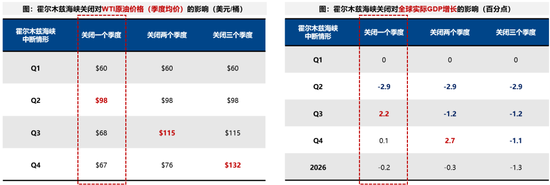 广发证券:5轮石油危机复盘:行业轮动有何规律?