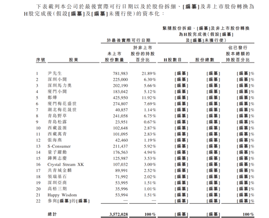 网红牙膏冲刺IPO:年烧13亿营销,研发占比不足1%,“突击”分红