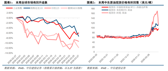 中信建投:紧盯中东变局,把握中国优势资产