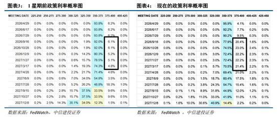 中信建投:紧盯中东变局,把握中国优势资产