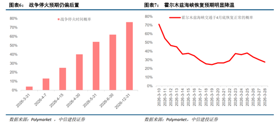 中信建投:紧盯中东变局,把握中国优势资产