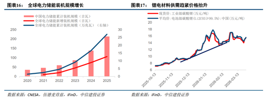 中信建投:紧盯中东变局,把握中国优势资产