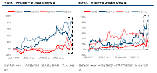 中信建投:紧盯中东变局,把握中国优势资产