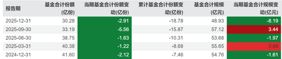又有明星经理“清仓”卸任,兴证全球基金靠“师徒制”谋新局!