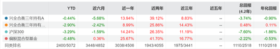 又有明星经理“清仓”卸任,兴证全球基金靠“师徒制”谋新局!