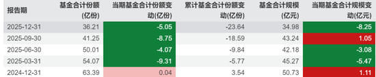 又有明星经理“清仓”卸任,兴证全球基金靠“师徒制”谋新局!
