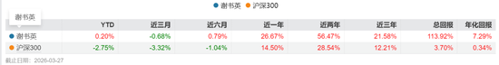 又有明星经理“清仓”卸任,兴证全球基金靠“师徒制”谋新局!