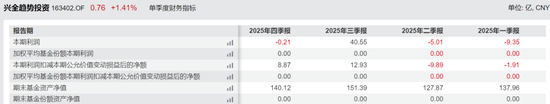 又有明星经理“清仓”卸任,兴证全球基金靠“师徒制”谋新局!