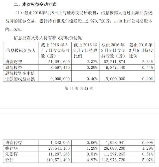 超级牛散现身,持仓市值近10亿元