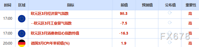 3月30日财经早餐:胡塞武装加入伊朗战争,低吸买盘推动金价上涨