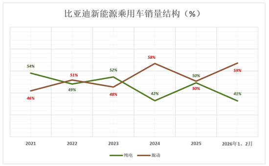 比亚迪,狼真的来了