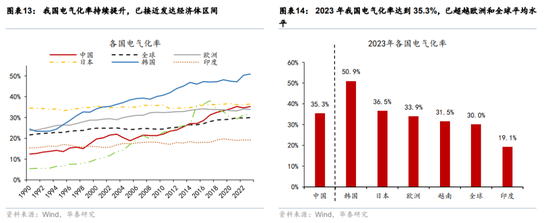 华泰宏观：辩证分析海外能源供给缺口对中国的影响