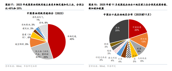 华泰宏观：辩证分析海外能源供给缺口对中国的影响