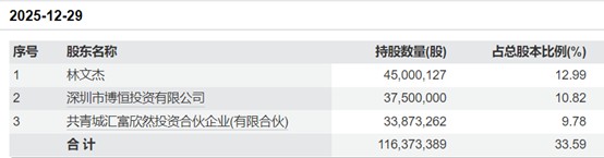 业绩亏损、高管更迭,全新好困境难解