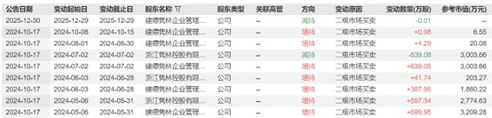 业绩亏损、高管更迭,全新好困境难解
