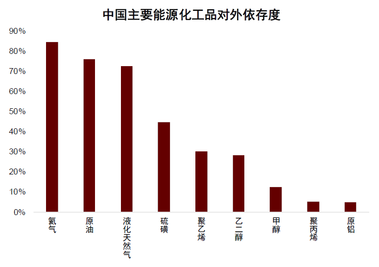 中金:油价上行,买什么,卖什么?