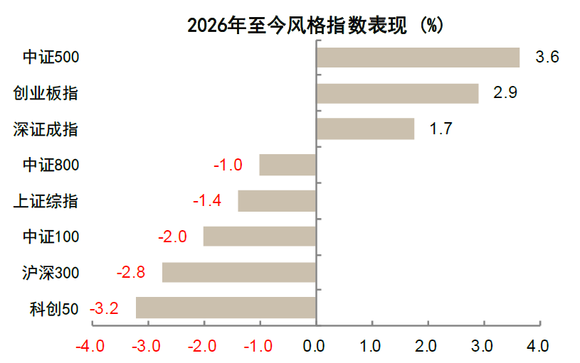 中金:油价上行,买什么,卖什么?