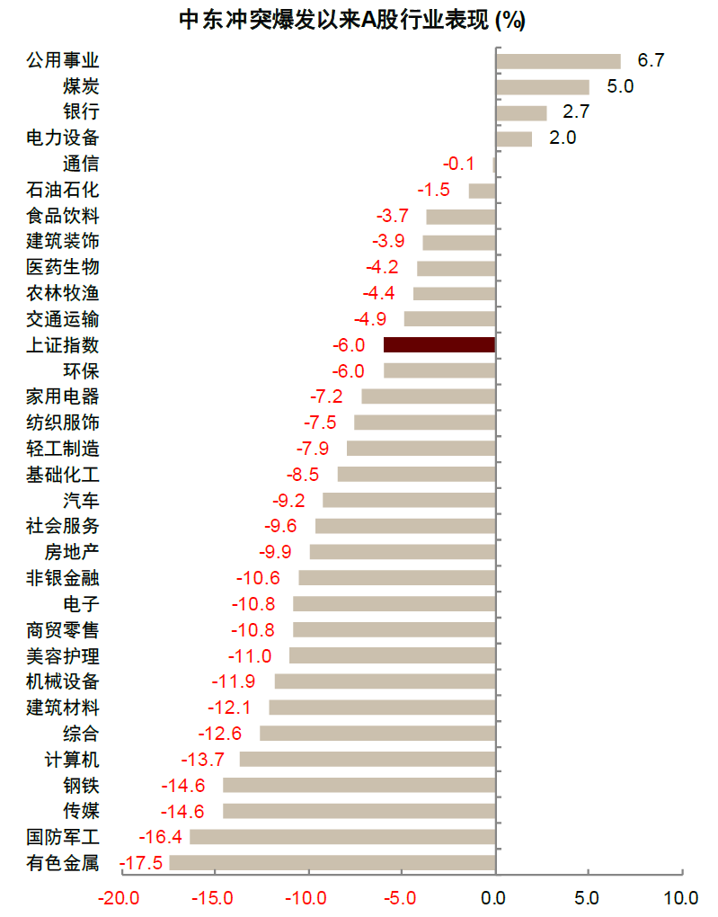 中金:油价上行,买什么,卖什么?