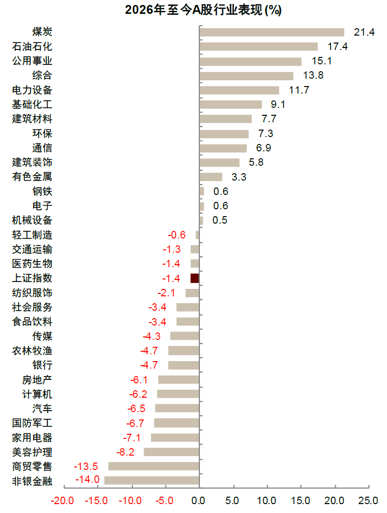 中金:油价上行,买什么,卖什么?