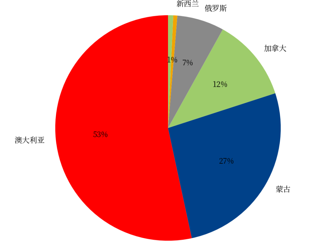 黑色：焦煤上涨的基础不牢固