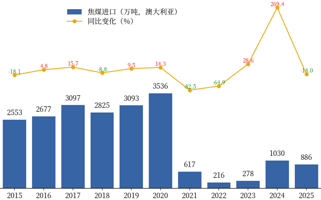 黑色：焦煤上涨的基础不牢固