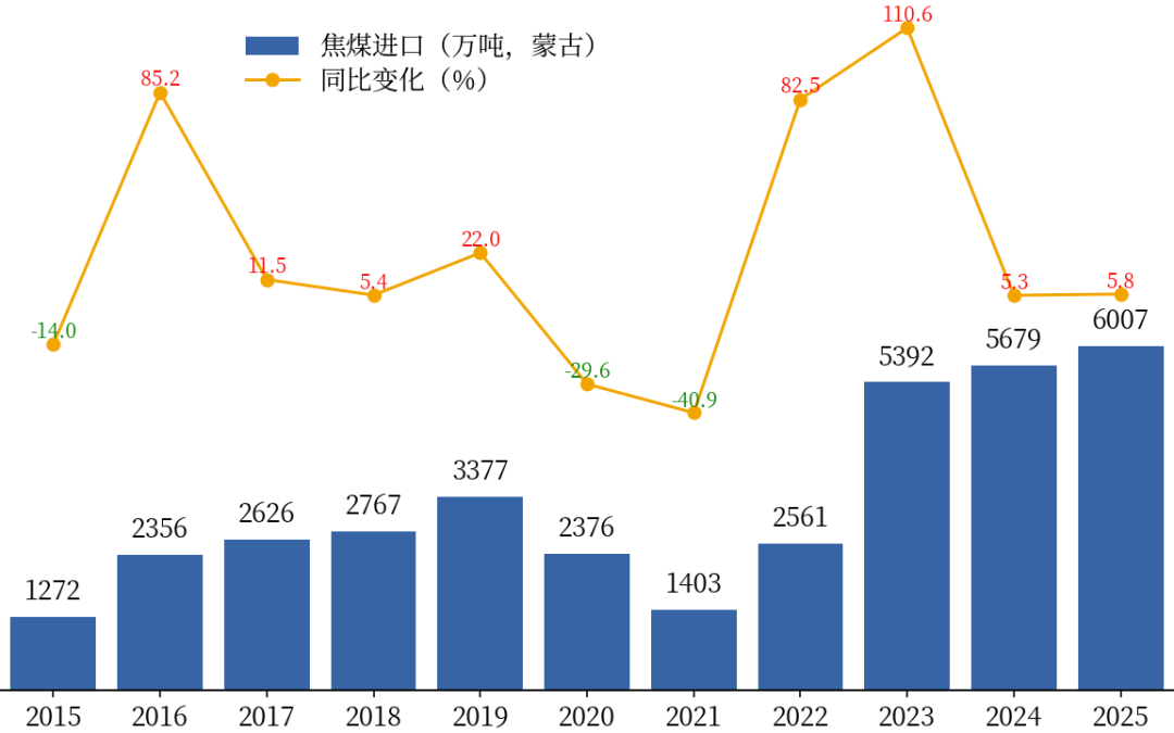 黑色：焦煤上涨的基础不牢固