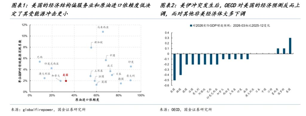 国金牟一凌:风险资产见底信号与中期主线