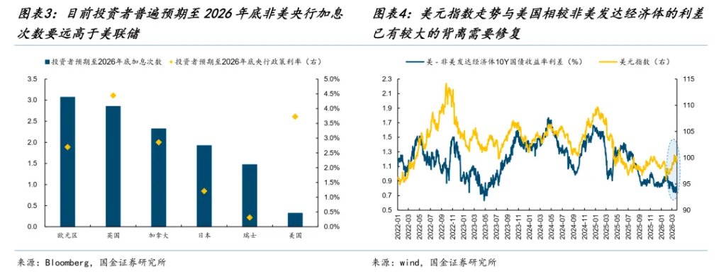 国金牟一凌:风险资产见底信号与中期主线