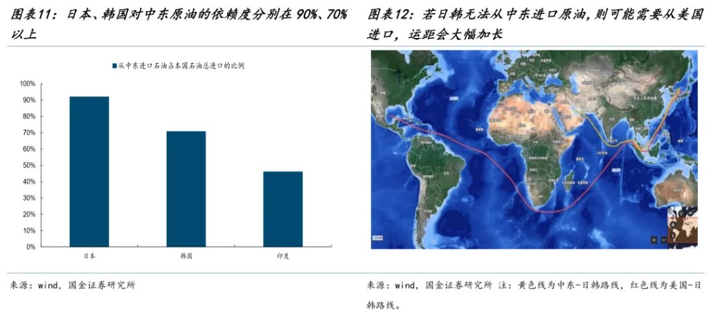 国金牟一凌:风险资产见底信号与中期主线