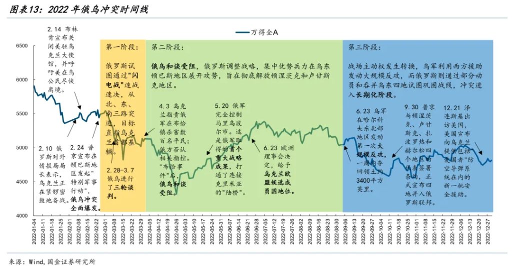 国金牟一凌:风险资产见底信号与中期主线