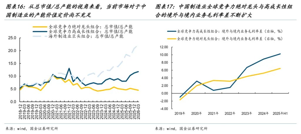 国金牟一凌:风险资产见底信号与中期主线