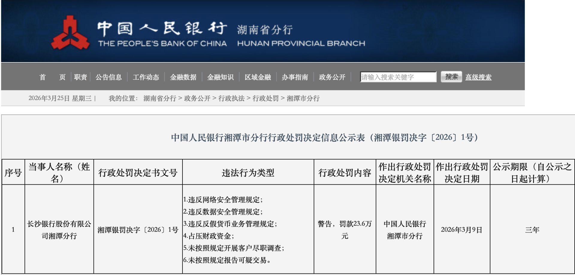 监管反洗钱持续严监管!3月以来超20家银行因“客户尽职调查”违规被罚,新规落地首季合规压力凸显