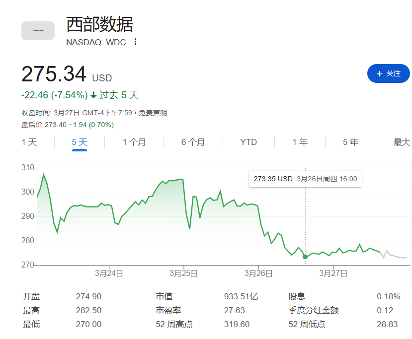 内存条价格跳水，内存股集体下跌，内存超级周期见顶了？