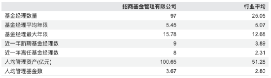 招商基金2025年成绩单:净利14.38亿元同比大跌12.85%,规模排名跌出前十
