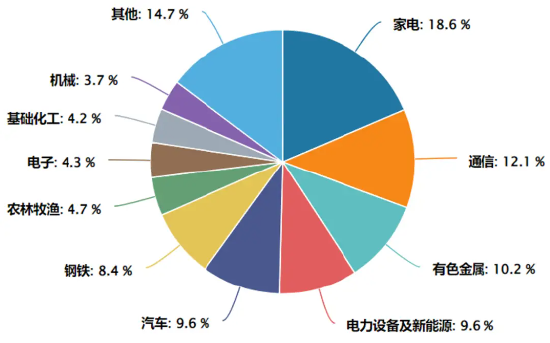市场震荡加剧,现金流ETF崛起
