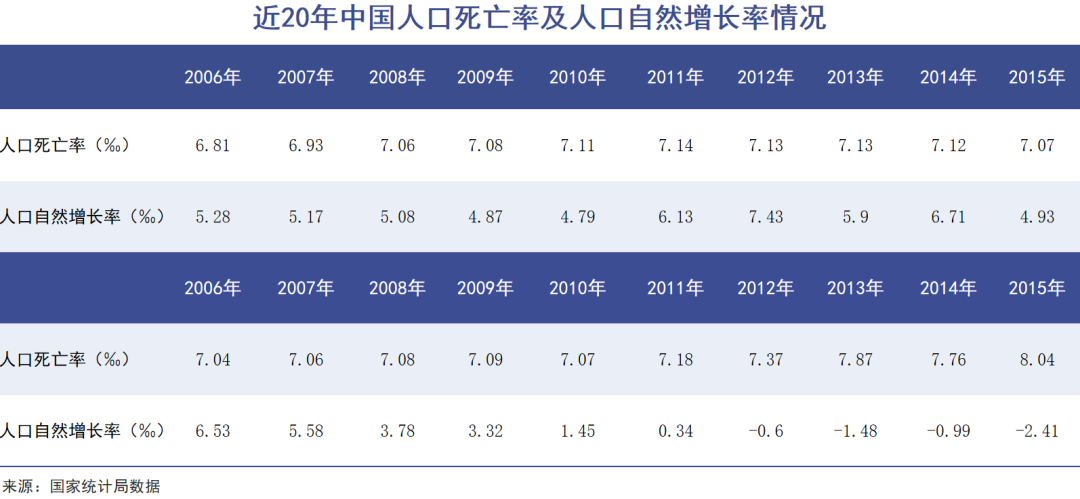 国人正在抛弃高价墓地 墓葬类上市公司“欲断魂”