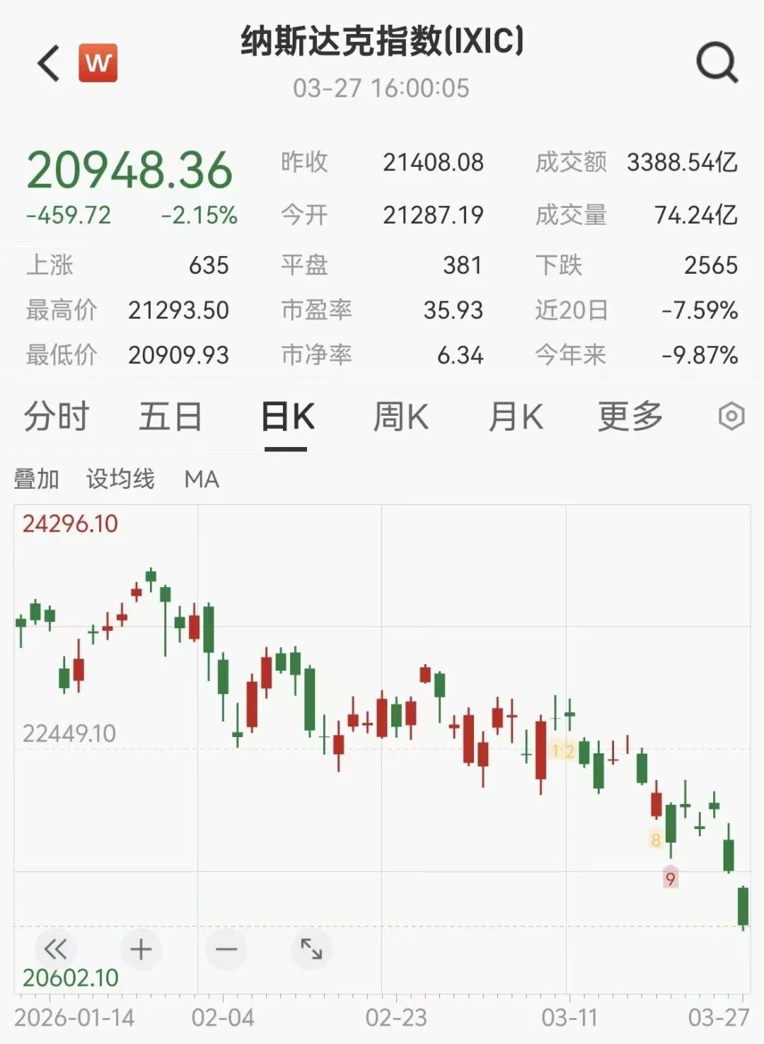 用AI“龙虾”炒股，有投资者称“取得月赚90%惊人战绩”，有人20万元却亏掉8万元！记者调查：普通人能玩吗？