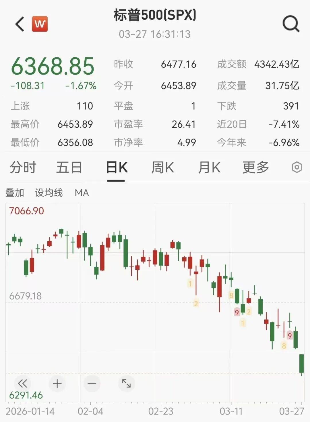 用AI“龙虾”炒股，有投资者称“取得月赚90%惊人战绩”，有人20万元却亏掉8万元！记者调查：普通人能玩吗？