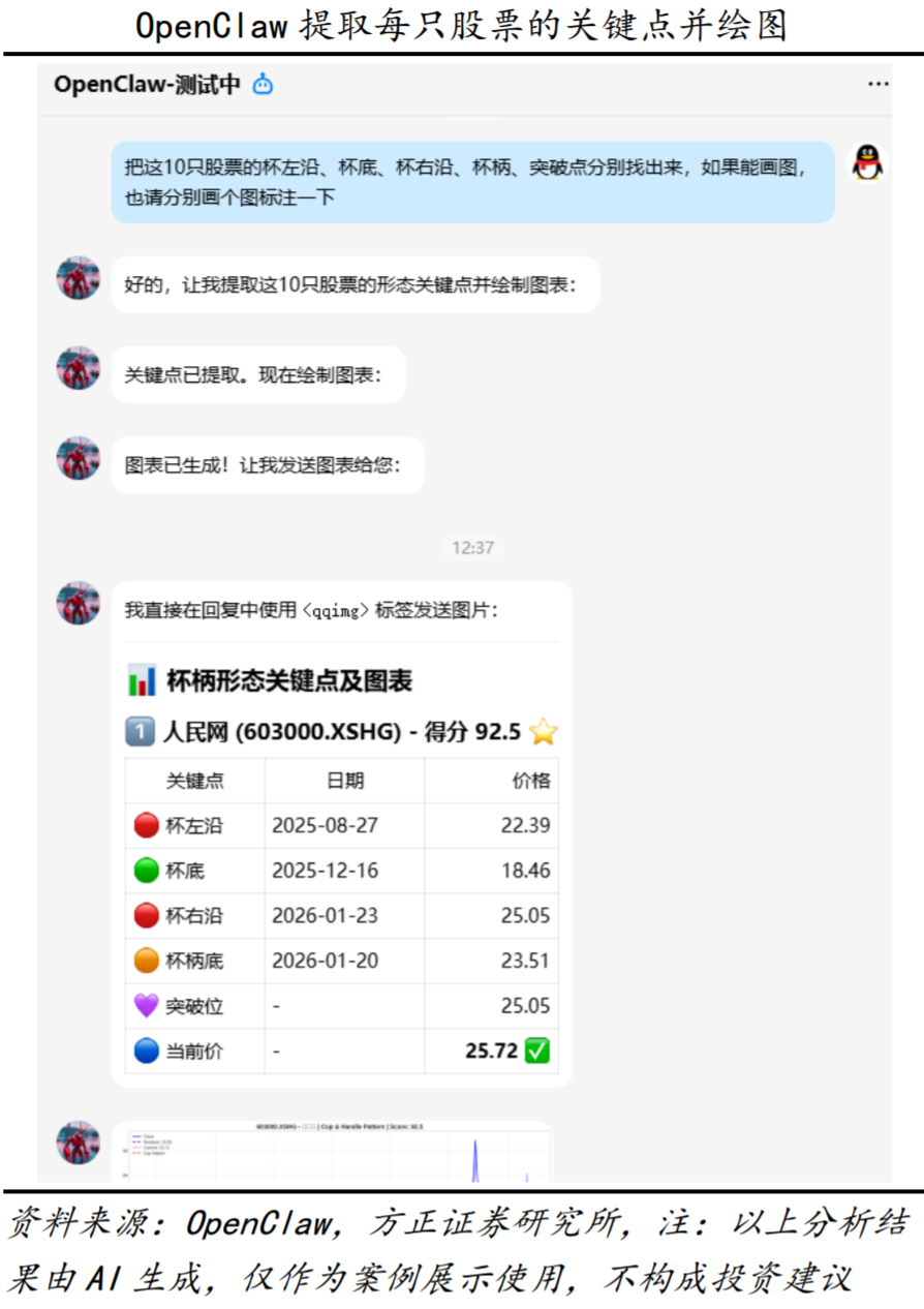用AI“龙虾”炒股，有投资者称“取得月赚90%惊人战绩”，有人20万元却亏掉8万元！记者调查：普通人能玩吗？