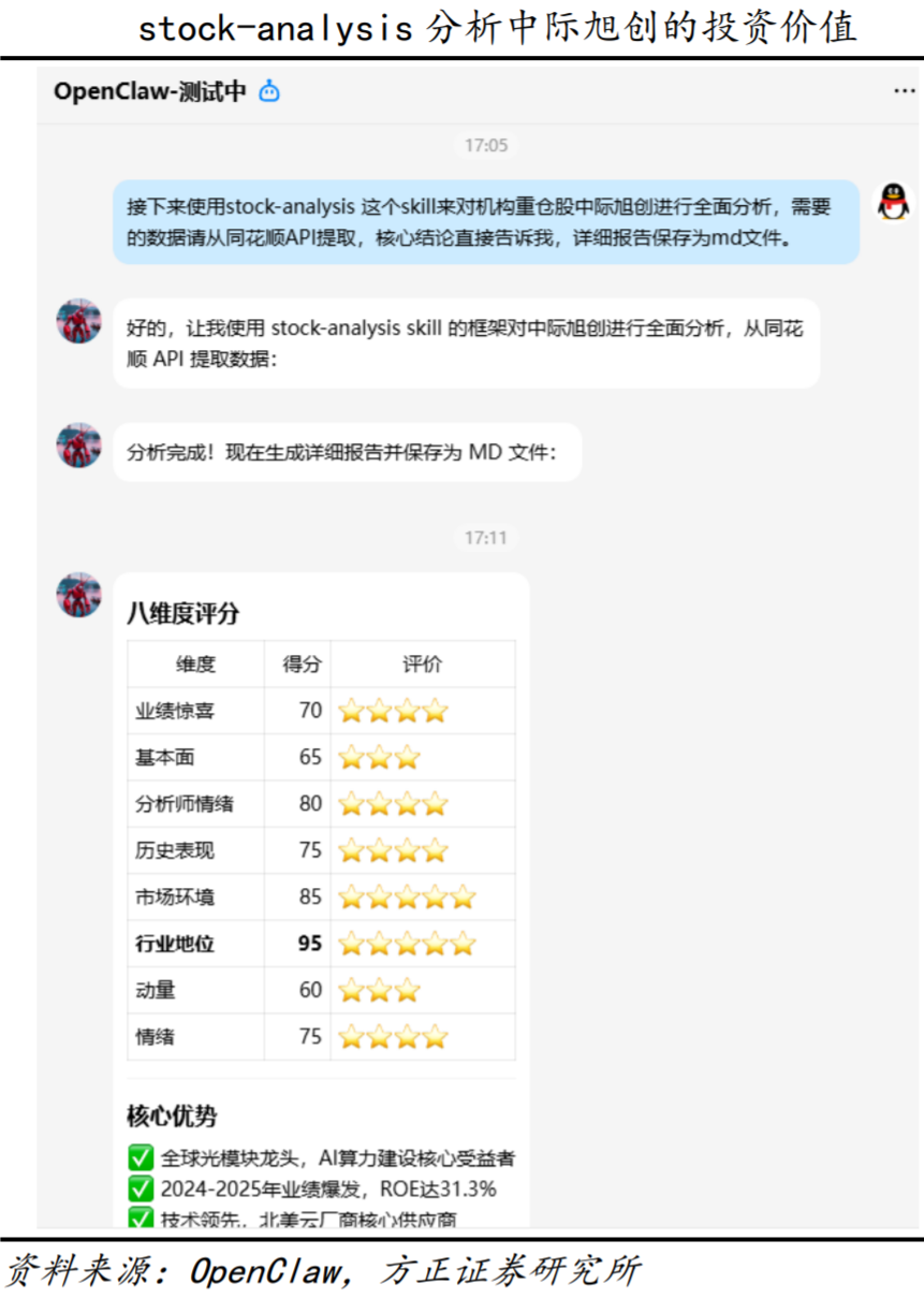 用AI“龙虾”炒股，有投资者称“取得月赚90%惊人战绩”，有人20万元却亏掉8万元！记者调查：普通人能玩吗？