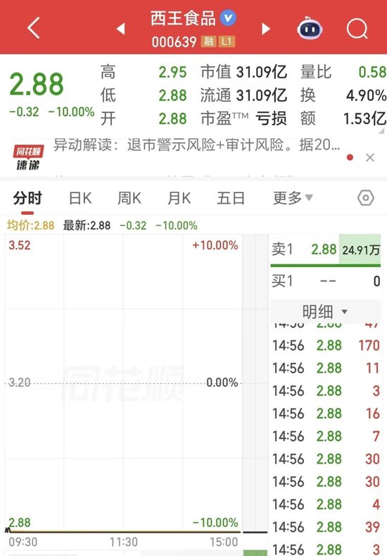 一字跌停!