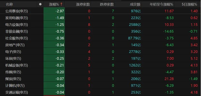 外围暴跌,A股硬气!接下来怎么走?