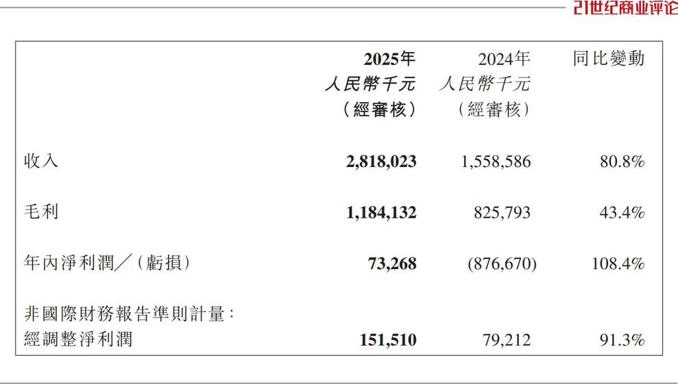 赤峰老板,锻造85亿营销龙头