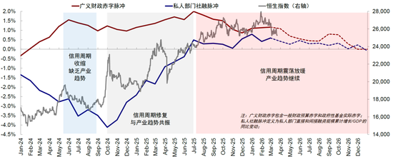 中金刘刚:市场“跌到位”了吗?