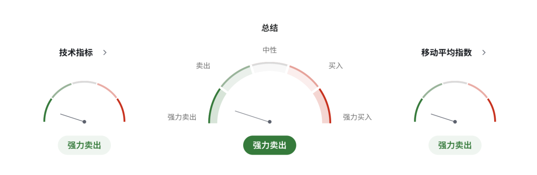 欧元EURUSD通胀再起:能源价格暴涨,德国成“第一震中”!市场押注欧央行2026三次加息